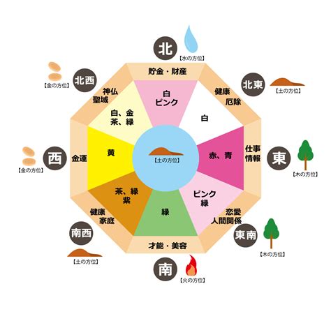 風水健康|健康運アップの風水の方法！色・方角・置物・観葉植。